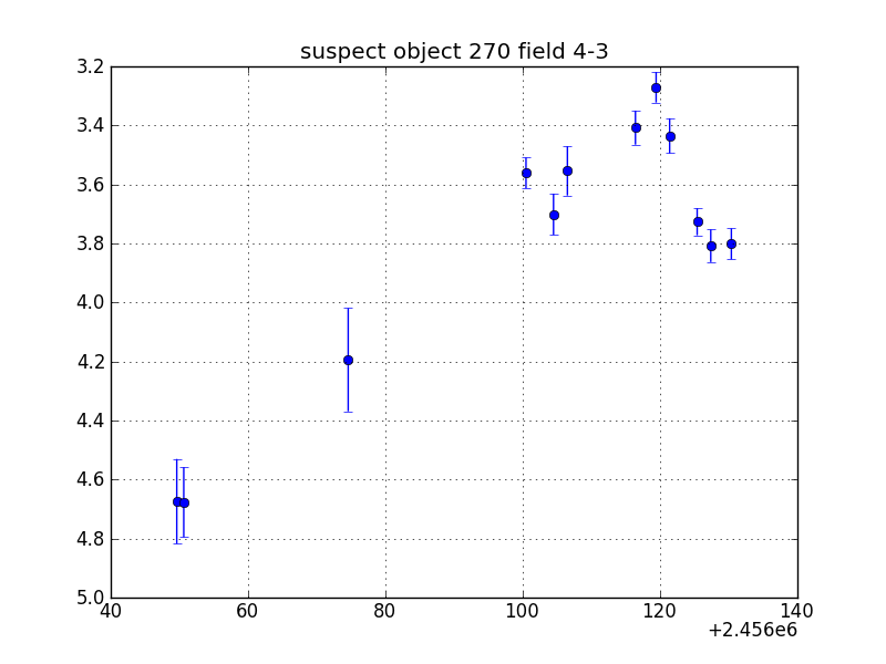 no plot available, curve is too noisy